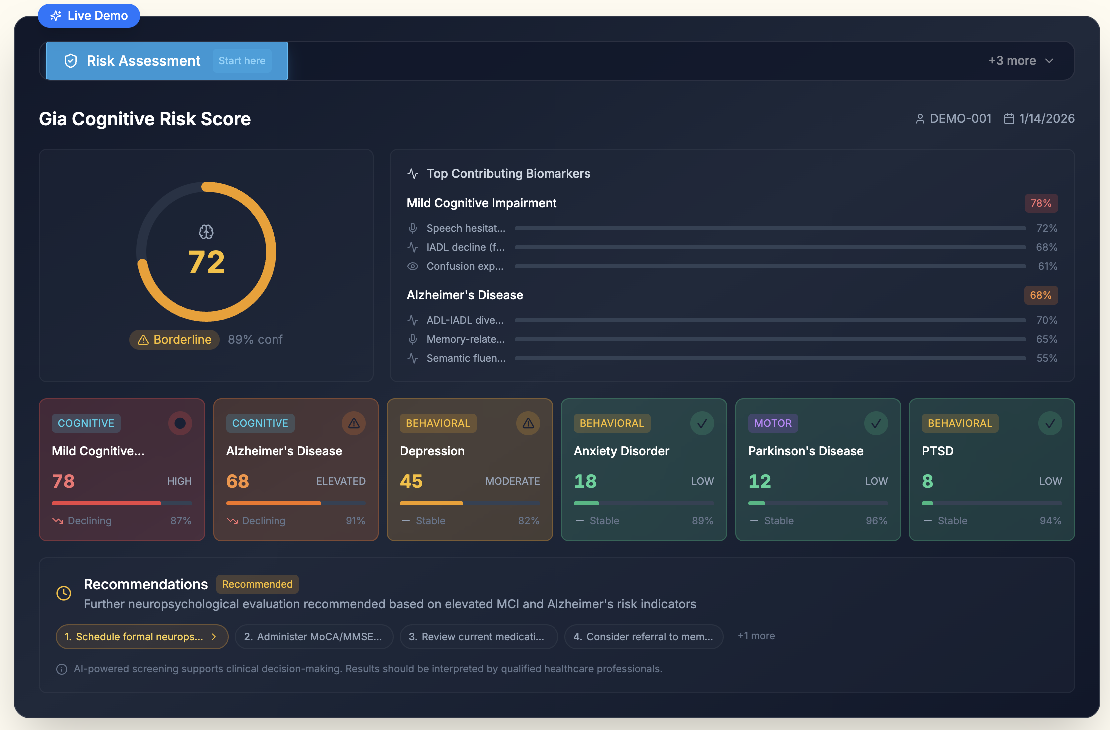 GIA® Cognitive Risk Score Dashboard — showing risk score of 72, MCI and Alzheimer's biomarker contributors, condition-level scores for Depression, Anxiety, Parkinson's, and PTSD, with clinical recommendations