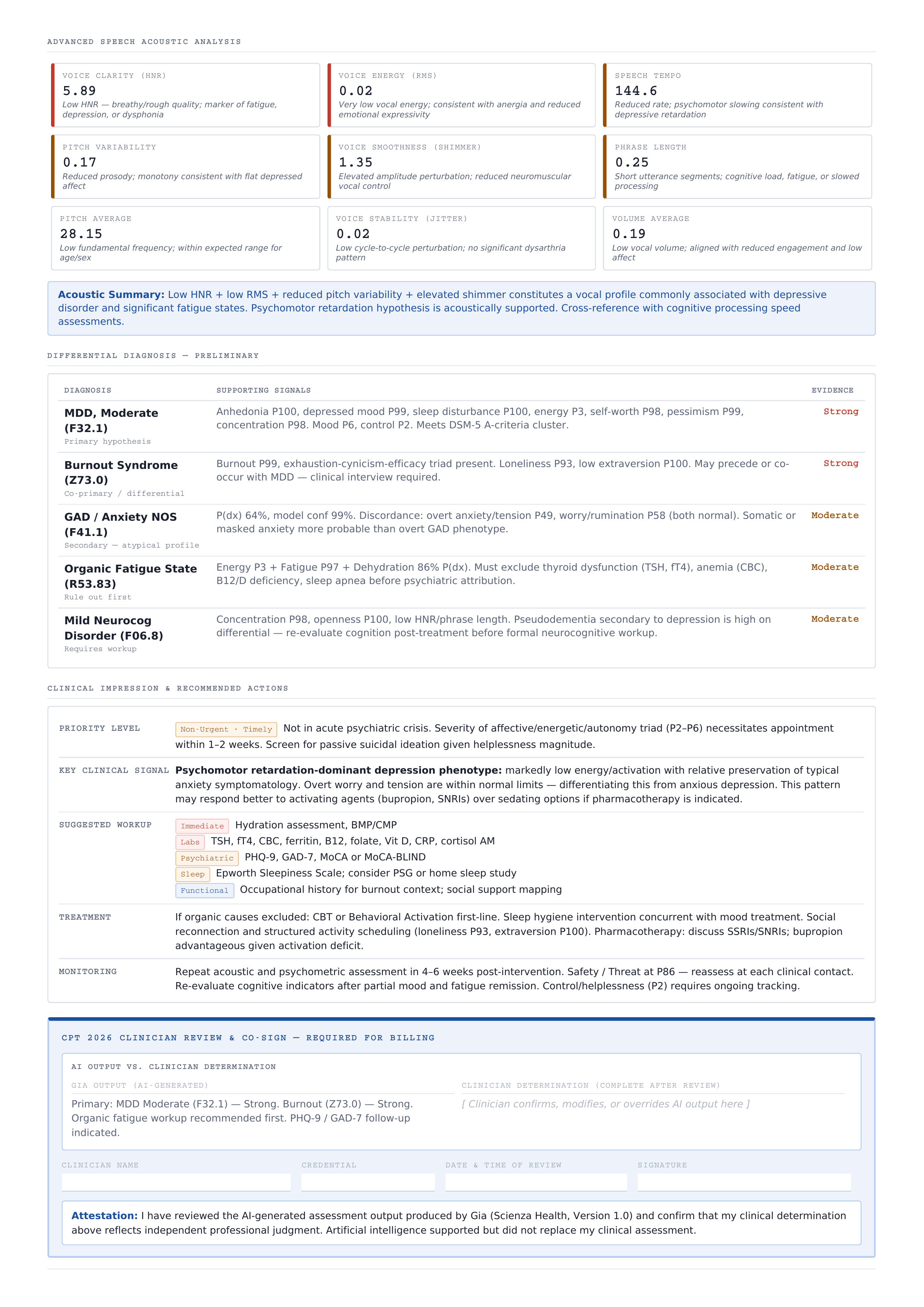 GIA® Acoustic Analysis and differential diagnosis — complete clinical record