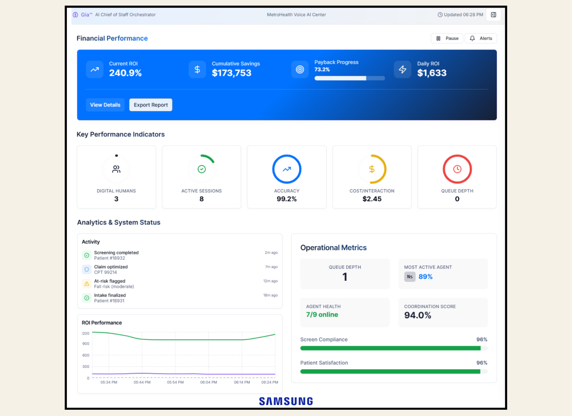 Scienza Health Digital Human™ AI dashboard showing financial performance, KPIs, analytics and operational metrics